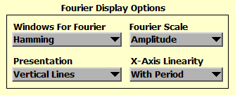 Fourier Display Options